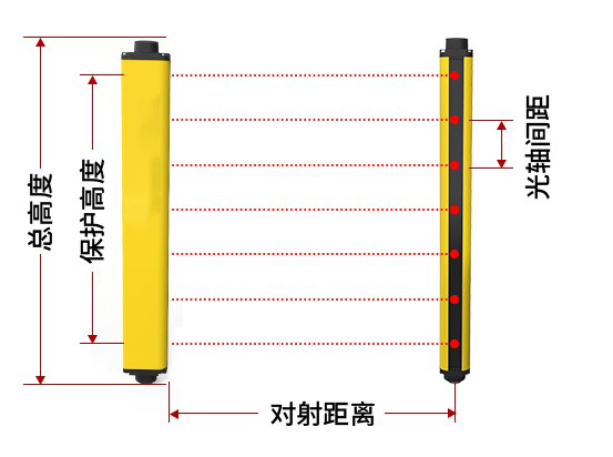 安全光柵如何確定安裝距離？